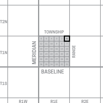 The highlighted section is one out of 36 which compose a township.